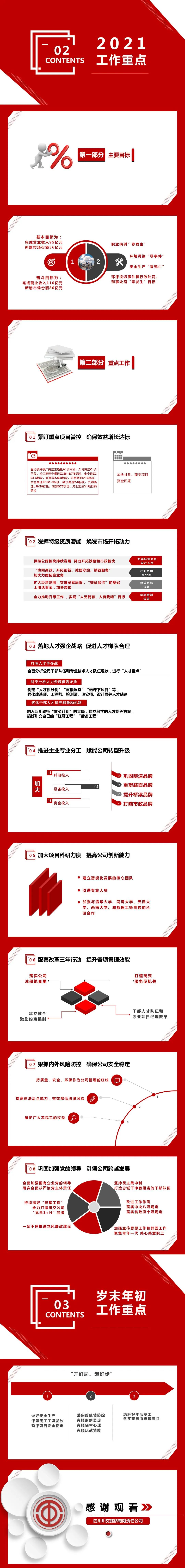 一图读懂川交路桥2021年工作会