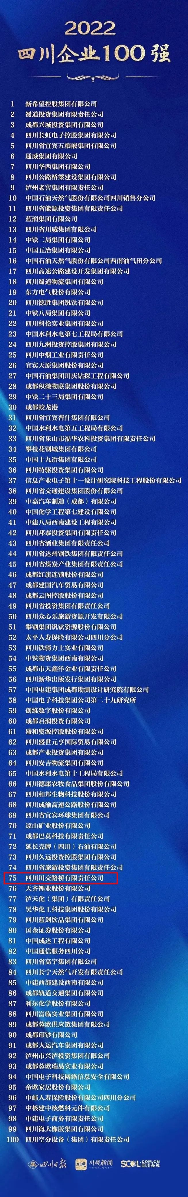 川交公司入选2022四川企业100强