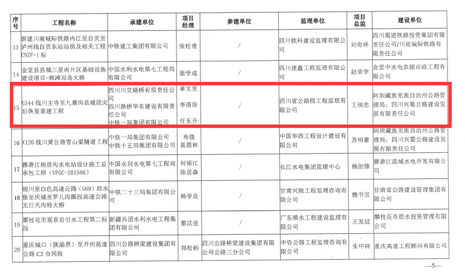 喜报！G544川主寺至九寨沟县城段灾后恢复重建工程荣获 四川省建设工程“天府杯”金奖