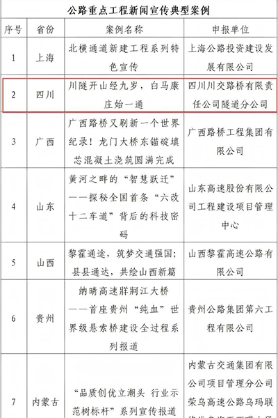川交公司2项成果荣获2024年度 “...