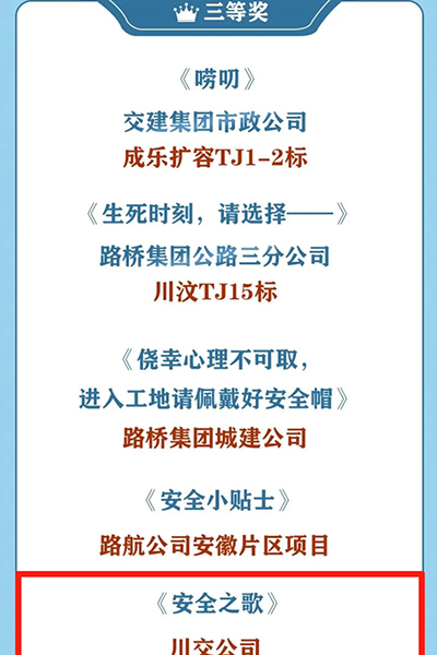 川交公司在四川路桥2025年“安全生产月”暨“安康杯”竞赛“五个一”系列主题活动获奖