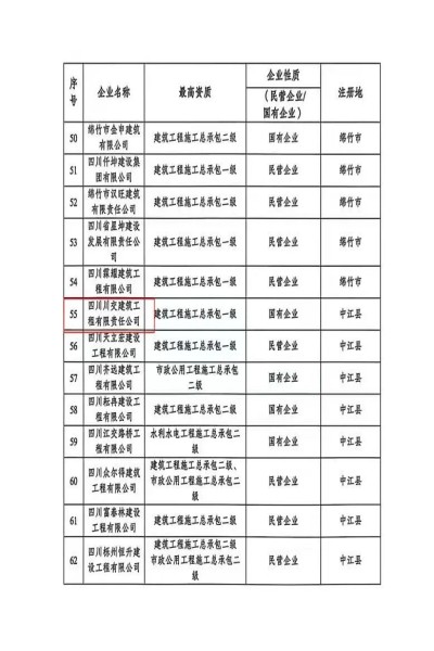 川交建筑公司入选2025年度德阳市建筑业诚信骨干企业