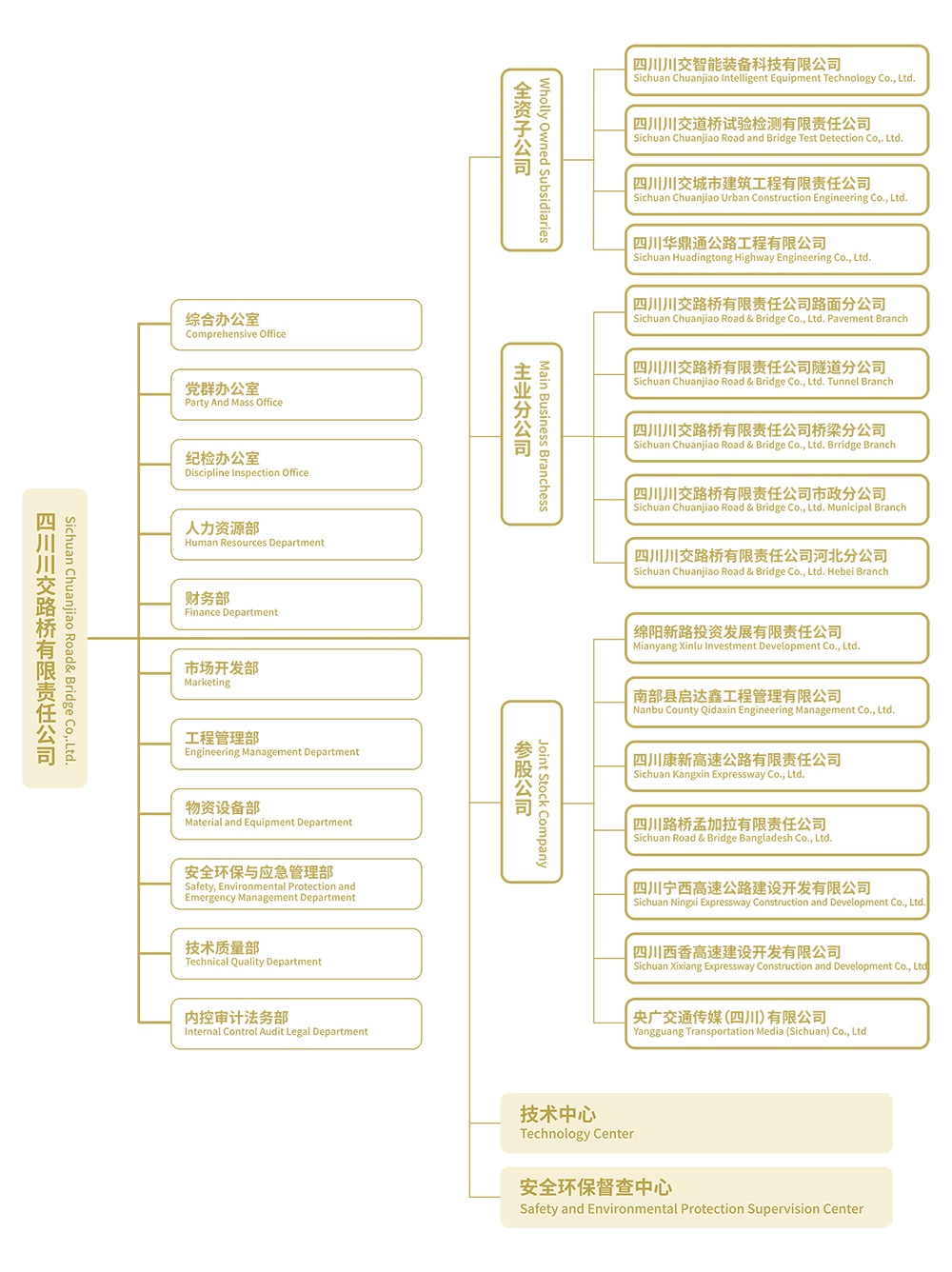 Backup_of_20250711-组织机构.png