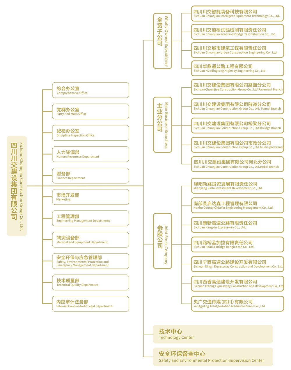 20260721-组织机构小.png