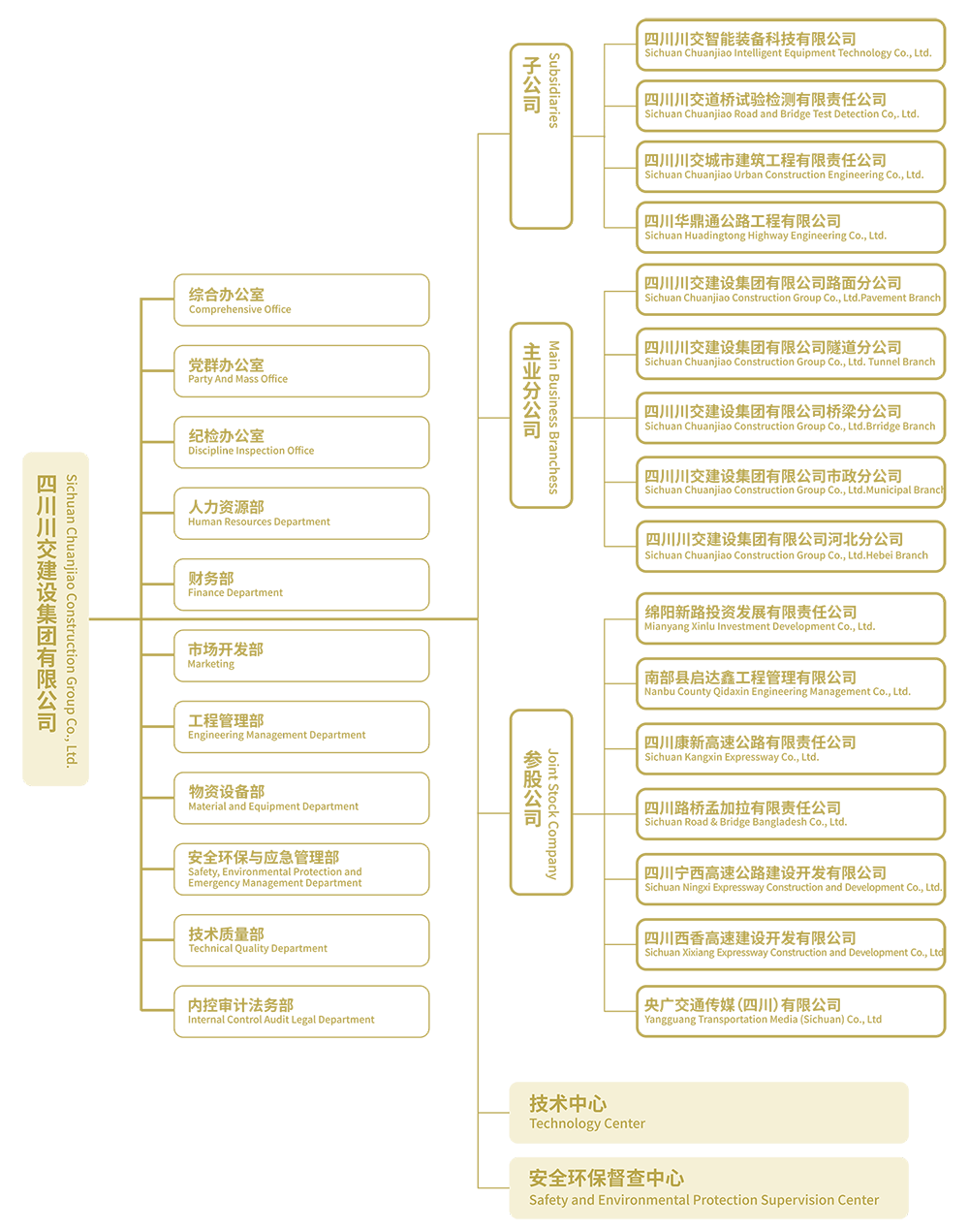 20260821-组织机构.png